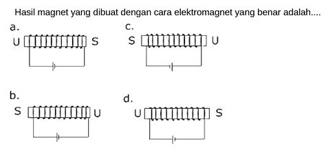 Hasil Magnet Optimal dengan Elektromagnet yang Tepat